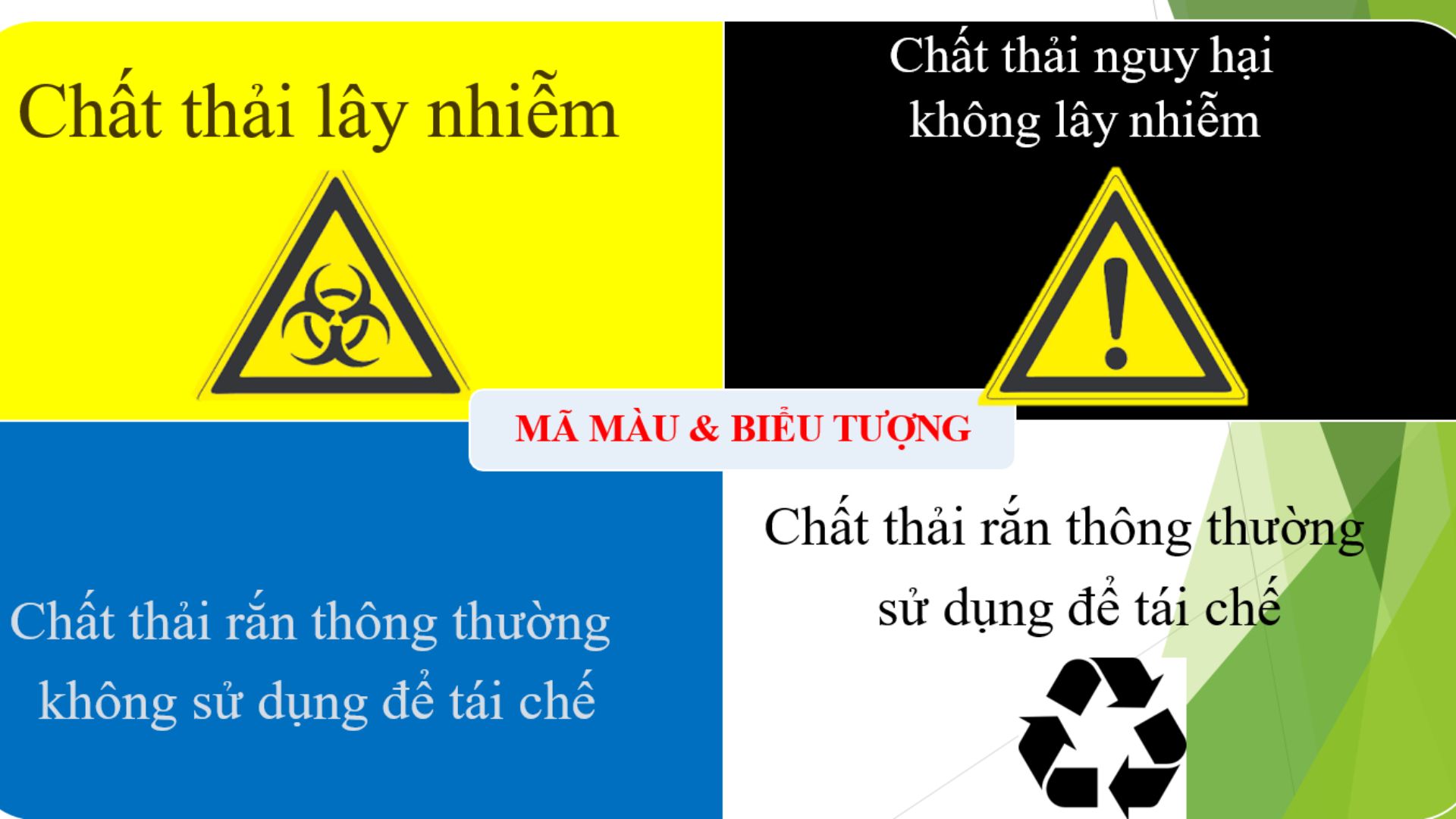Tập Huấn Quản Lý Chất Thải Y Tế 2024 Tại Nam An (5)